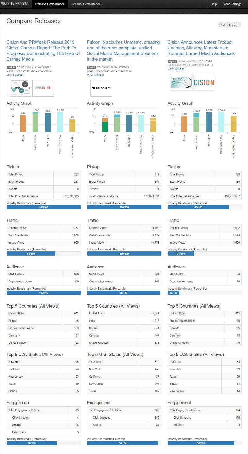 Compare Releases page - Visibility Reports